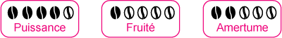 Barre de notation café italien esprezione Barre de notation café italien esprezione