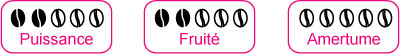 Barre de notation du café Congo Kivu Barre de notation du café Congo Kivu