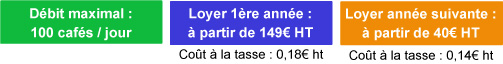Tarif location machine à cafe Jura XS9 pour bureau Tarif location machine à cafe Jura XS9 pour bureau