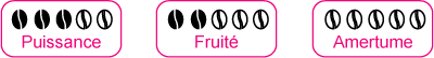 Grain de café Ethiopie Moka Harrar notation Grain de café Ethiopie Moka Harrar notation