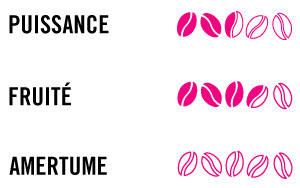 Barre notation Kenya Barre notation Kenya