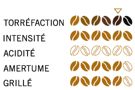 Barre notation café ristretto