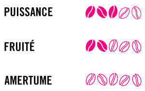 Barre notation café Indonésie Barre notation café Indonésie