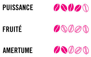 Barre notation capsules Nespresso Esprezione