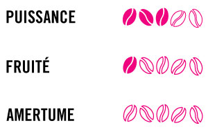 Barre notation café Indonésie Barre notation café Indonésie