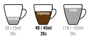 capsule-nespresso-compatible-longueur-tasse