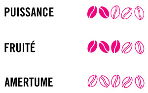 Barre notation café Ethiopie Barre notation café Ethiopie