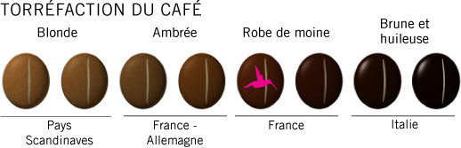 Torréfaction des cafés italiens Ekita Torréfaction des cafés italiens Ekita