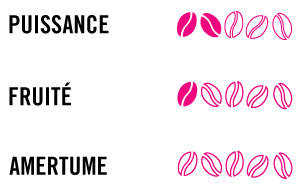 Barre notation capsule nespresso compatible colombie Barre notation capsule nespresso compatible colombie