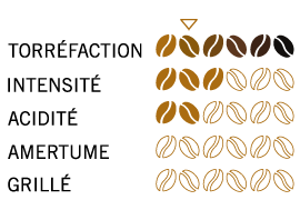 Ar�mes caf� bio indon�sie