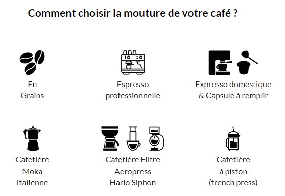 Comment choisir la mouture de votre caf ?